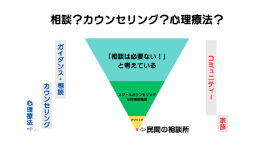 私たちの相談サービスの考え方